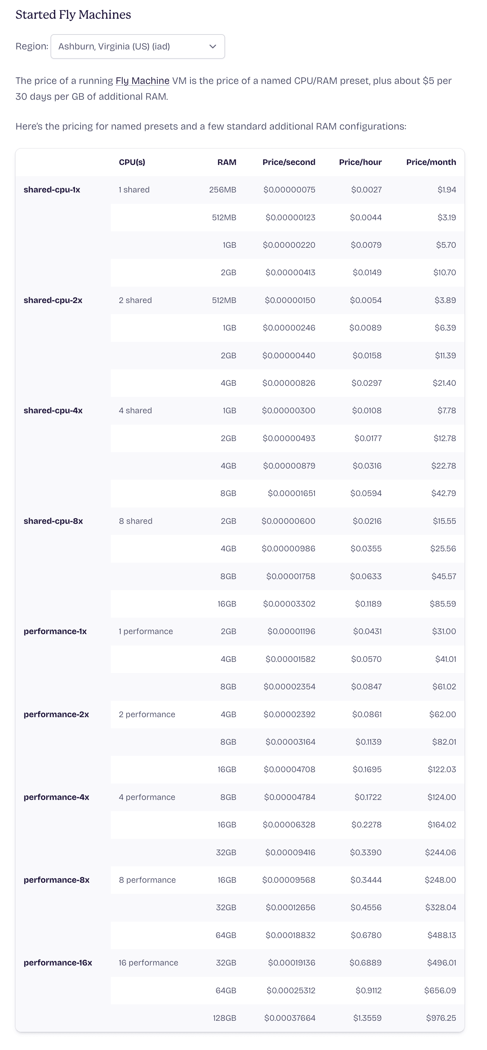 Fly Pricing