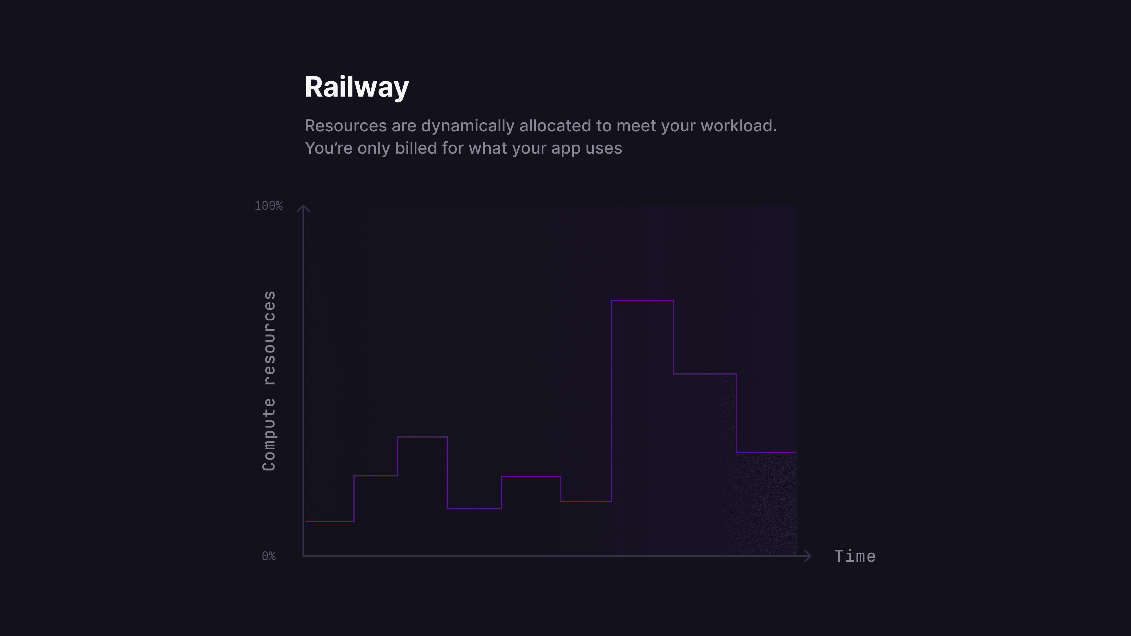 Railway autoscaling