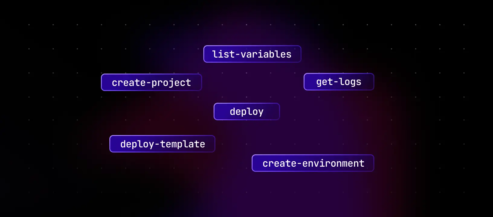 Railway MCP - Stateful, Serverful, Pay-per-use Infrastructure featured image