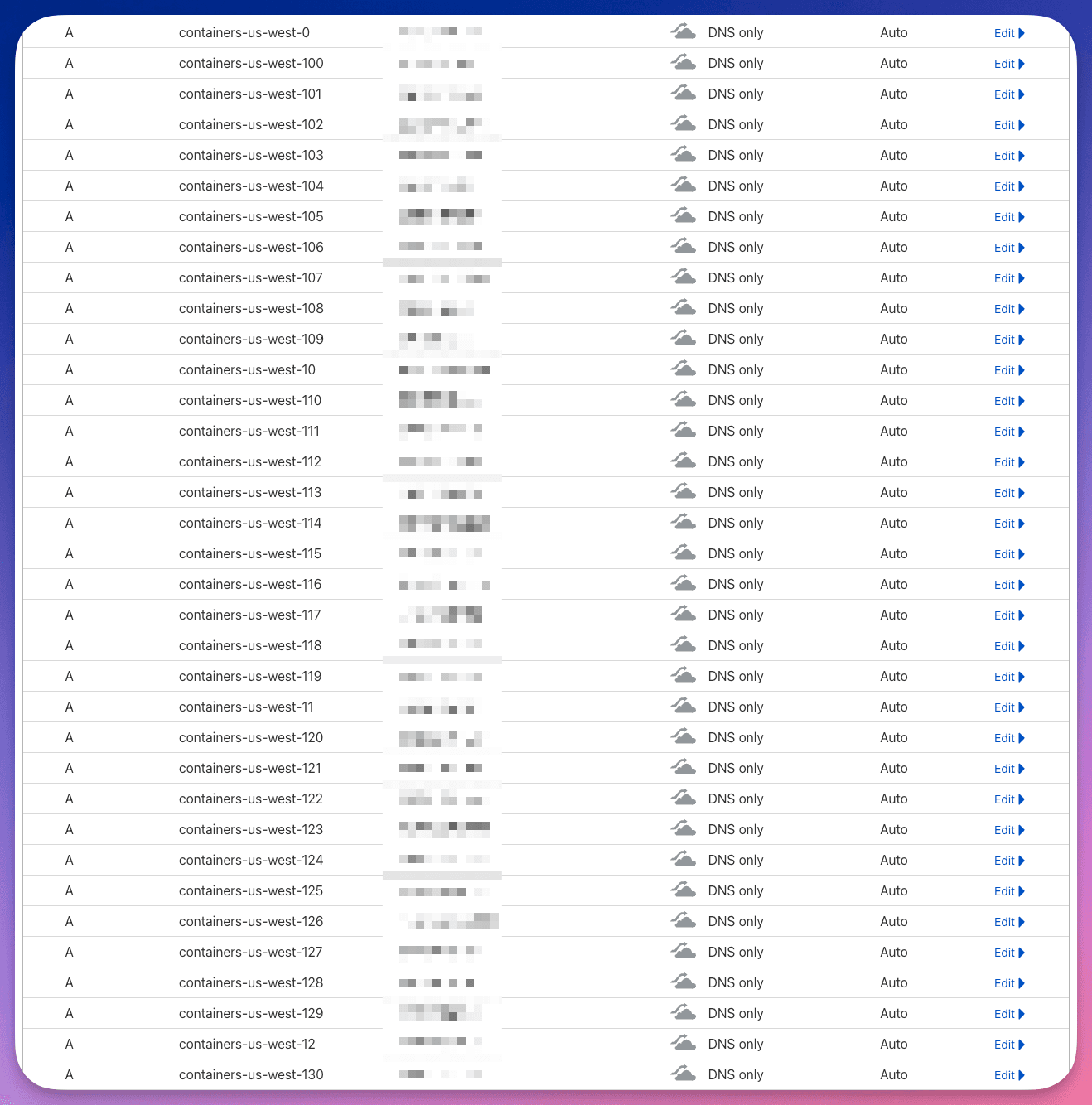 Mess of Cloudflare DNS config for plugins