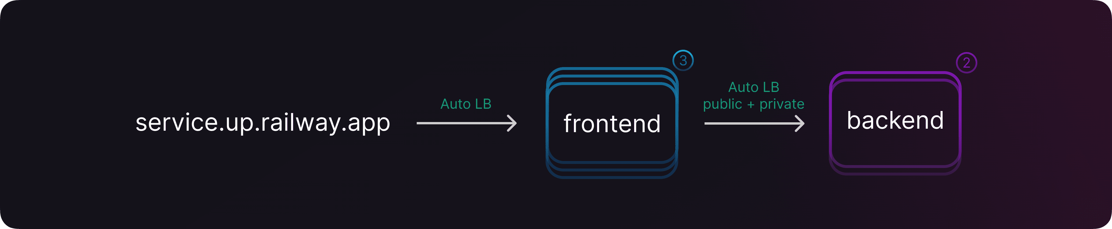 Automatic load balancing is now available
