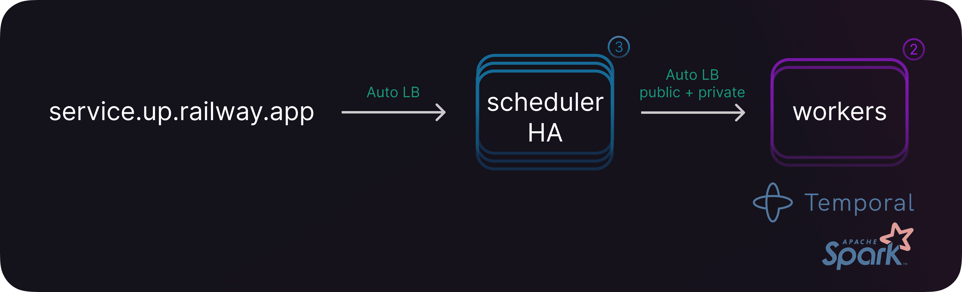 Horizontal Scaling unlocks parallel processing, too